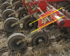 Photo showing how the coulters are mounted to a parallelogram
