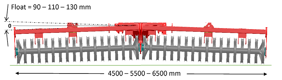 Graphic showing the width of the disc roller contour as well as the float