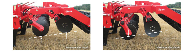 Combi Disc Adjustment