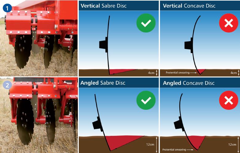 Depth Synchronised Disc